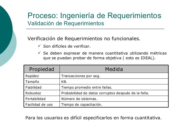 Unidad 1.3 Analisis De Requerimientos