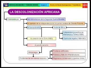 Unidad 13- " Descolonizacion y tercer Mundo" Historia 