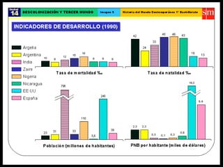 Unidad 13- " Descolonizacion y tercer Mundo" Historia 