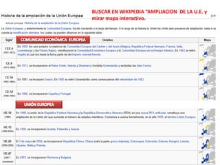 BUSCAR EN WIKIPEDIA “AMPLIACION DE LA U.E. y
mirar mapa interactivo.
 