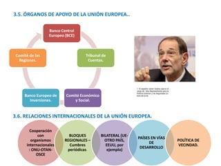 3.5. ÓRGANOS DE APOYO DE LA UNIÓN EUROPEA..
3.6. RELACIONES INTERNACIONALES DE LA UNIÓN EUROPEA.
Banco Central
Europeo (BCE)
Tribunal de
Cuentas.
Comité Económico
y Social.
Banco Europeo de
Inversiones.
Comité de las
Regiones.
Cooperación
con
organismos
internacionales
: ONU-OTAN-
OSCE
BLOQUES
REGIONALES –
Cumbres
periódicas.
BILATERAL (UE-
OTRO PAÍS,
EEUU, por
ejemplo)
PAÍSES EN VÍAS
DE
DESARROLLO
POLÍTICA DE
VECINDAD.
 