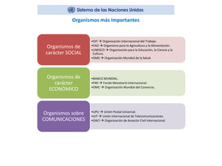 Organismos más importantes
•OIT  Organización Internacional del Trabajo.
•FAO  Organismo para la Agricultura y la Alimentación.
•UNESCO  Organización para la Educación, la Ciencia y la
Cultura.
•OMS  Organización Mundial de la Salud.
Organismos de
carácter SOCIAL
•BANCO MUNDIAL .
•FMI  Fondo Monetario Internacional.
•OMC  Organización Mundial del Comercio.
Organismos de
carácter
ECONÓMICO
•UPU  Unión Postal Universal.
•UIT  Unión Internacional de Telecomunicaciones.
•OACI  Organización de Aviación Civil Internacional.
Organismos sobre
COMUNICACIONES
 