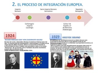 2. EL PROCESO DE INTEGRACIÓN EUROPEA.
Imperio
Romano
Carlomagno-
Imperio
Carolingio
Sacro Imperio Romano
Germánico
Carlos I de
España y V
de Alemania
(Habsburgo)
Napoleón
Bonaparte
 