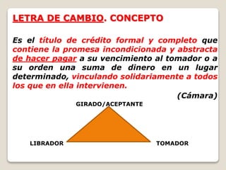 LETRA DE CAMBIO. CONCEPTO
Es el título de crédito formal y completo que
contiene la promesa incondicionada y abstracta
de hacer pagar a su vencimiento al tomador o a
su orden una suma de dinero en un lugar
determinado, vinculando solidariamente a todos
los que en ella intervienen.
(Cámara)
GIRADO/ACEPTANTE
TOMADORLIBRADOR
 