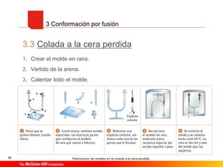 10
3.3 Colada a la cera perdida
1. Crear el molde en cera.
2. Vertido de la arena.
3. Calentar todo el molde.
3 Conformación por fusión
Fabricación de moldes en la colada a la cera perdida.
 