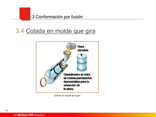 11
3.4 Colada en molde que gira
3 Conformación por fusión
Colada en molde que gira.
 