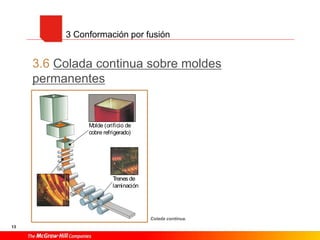 13
3.6 Colada continua sobre moldes
permanentes
3 Conformación por fusión
Colada continua.
nesligeras,
álicas cuya
necesario
fabricar es
ello, caros.
tes
ación sola-
de los hor-
cio refrige-
nte a la del
ue avanza,
mueven a
de lamina-
eja y cara.
inación en
Fig. 14.12. Colada continua.
Trenes de
laminación
Molde (orificio de
cobre refrigerado)
 