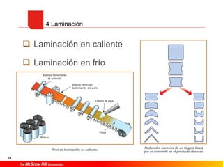 14
 Laminación en caliente
 Laminación en frío
4 Laminación
Reducción sucesiva de un lingote hasta
que se convierte en el producto deseado.
Tren de laminación en caliente.
 