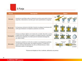 15
5 Forja
Técnicas de forjado en frío o caliente, utilizando una prensa.
 