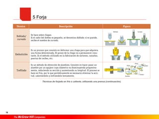16
5 Forja
Técnicas de forjado en frío o caliente, utilizando una prensa (continuación).
 