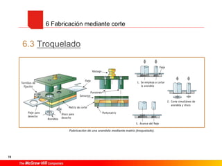 19
6.3 Troquelado
Fabricación de una arandela mediante matriz (troquelado).
6 Fabricación mediante corte
 