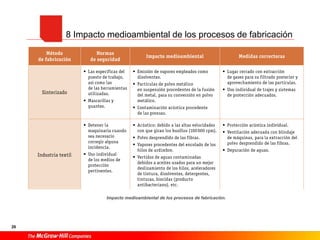 26
8 Impacto medioambiental de los procesos de fabricación
Impacto medioambiental de los procesos de fabricación.
 