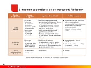 27
8 Impacto medioambiental de los procesos de fabricación
Impacto medioambiental de los procesos de fabricación (continuación).
 
