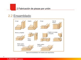 3
2.2 Ensamblado
2 Fabricación de piezas por unión
Tipos de ensamblados con madera más importantes.
 