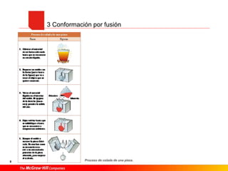 8
3 Conformación por fusión
Proceso de colada de una pieza.
 