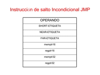 Instrucci ó n de salto Incondicional JMP OPERANDO SHORT-ETIQUETA NEAR-ETIQUETA FAR-ETIQUETA memptr16 regptr16 memptr32 regptr32 