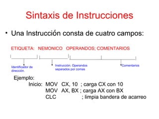 Sintaxis de Instrucciones Una Instrucci ó n consta de cuatro campos: ETIQUETA:  NEMONICO  OPERANDOS; COMENTARIOS Identificador de dirección. Instrucción. Operandos separados por comas Comentarios Ejemplo:   Inicio: MOV CX, 10  ; carga CX con 10 MOV AX, BX ; carga AX con BX CLC   ; limpia bandera de acarreo 