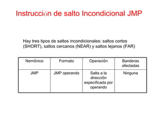 Instrucci ó n de salto Incondicional JMP Hay tres tipos de saltos incondicionales: saltos cortos (SHORT), saltos cercanos (NEAR) y saltos lejanos (FAR) Nem ó nico Formato Operaci ó n Banderas afectadas JMP JMP operando Salta a la direcci ó n especificada por operando Ninguna 