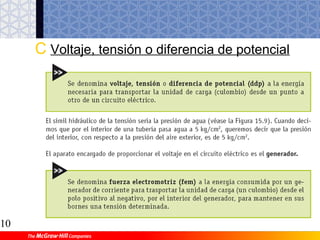 3.3 Sistemas de roscas
9
3 Machos y cojinetes de roscar
Tipos de roscas más
importantes de perfil
triangular.
 