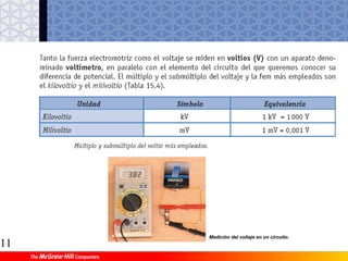 3.4 Identificación de roscas
 Averiguación del diámetro nominal del tornillo
(diámetro exterior):
 Sistema métrico.
 Sistema Whitworth.
10
3 Machos y cojinetes de roscar
Medición del diámetro nominal de un tornillo.
 
