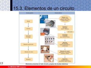 14
4.1 Taladradora
4 Mecanizado de piezas mediante
máquinas-herramientas
Taladradora de columna.
 