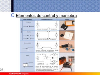 22
4.4 Fresadora
4 Mecanizado de piezas mediante
máquinas-herramientas
Vástago portafresas. Cabezal universal.
Fresadora.
 