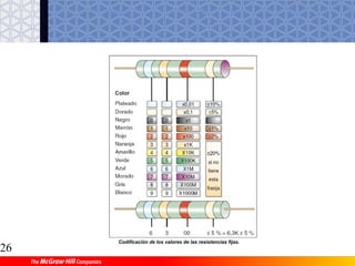 25
4.5 Limadora
4 Mecanizado de piezas mediante
máquinas-herramientas
Limadora. Proceso de corte en la limadora.
4.5 Limadora
Esta máquina (Fig. 15.26) se utiliza para el desbaste y acabado de superficies planas
con formas diferentes.
La viruta es arrancada durante el avance de la herramienta; cuando vuelve hacia atrás,
realiza el recorrido en vacío, es decir, sin arrancar viruta, y es entonces cuando se pro-
duce el avance de la pieza, para que se pueda efectuar el corte de nuevo en la siguiente
carrera de trabajo (Fig. 15.27).
4.6 Rectificadora
Es una máquina-herramienta que se emplea para acabados finales de piezas. Consta
de un disco rotativo, denominado muela, compuesto de un material abrasivo, a base de
cuarzo, corindón artificial (óxido de aluminio) o carburo de silicio (carborundo). Se
utilizan dos tipos de rectificadoras:
Fig. 15.26. Limadora.
Fig. 15.27. Proceso de corte en la lima-
dora.
Profundidad
de pasada
(pieza)
Avance
Corte/ retroceso
 