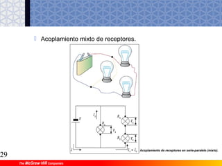 28
5.2 Cortador por hilo caliente
5.3 Corte por plasma de arco
5 Fabricación de piezas mediante separación con calor
Cortador por hilo caliente.
 