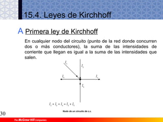 29
5.4 Corte mediante láser
5 Fabricación de piezas mediante separación con calor
El concepto de láser puede ser
fácilmente entendido si se
compara con una lupa que
concentra los rayos solares.
Tipos de rayos láser empleados industrialmente.
 