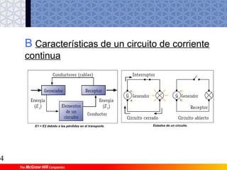 3
1.3 Técnicas básicas de aserrado
1 Aserrado
Forma de trabajo e inclinación de la sierra de arco.
 