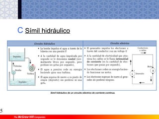 4
2.1 Características
de una lima
 Picado
 Paso
 Longitud de la lima
 Forma de la lima
2 Limado
Formas de una lima.
El limado es una operación que consiste en arrancar pequeñas
virutas de un material mediante herramientas denominadas limas y
escofinas.
 