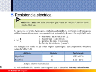 3.2 Características de la rosca
 Paso
 Avance
 Perfil
 Sentido de la hélice
 Diámetro nominal
7
3 Machos y cojinetes de roscar
 