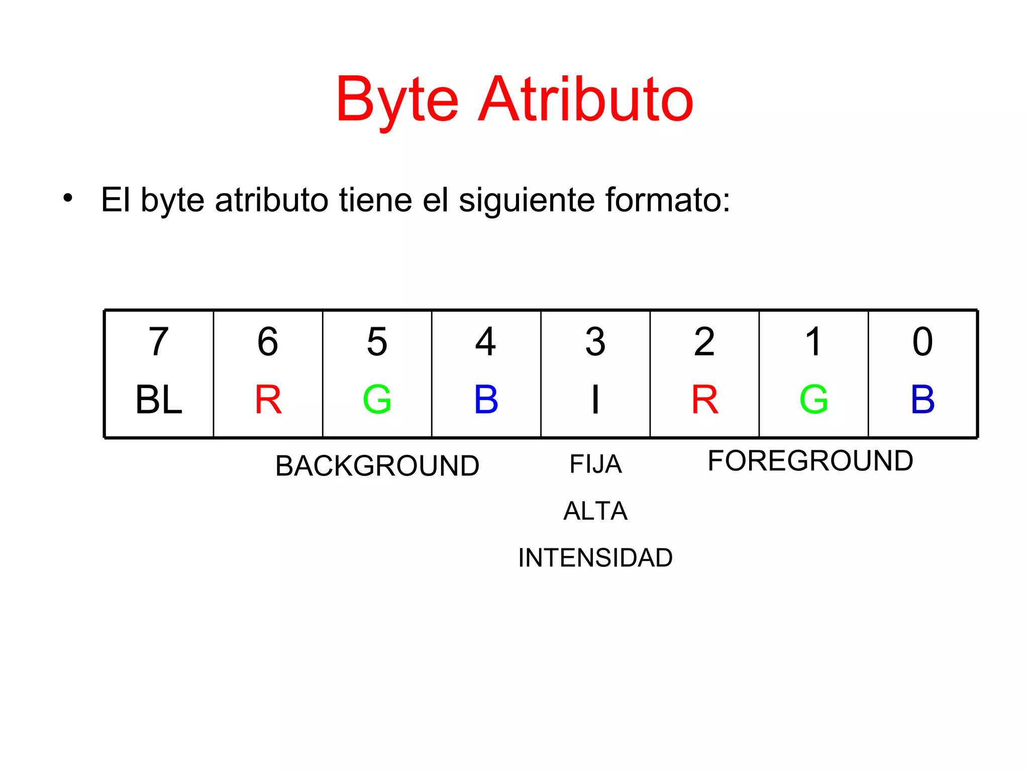 Byte Atributo El byte atributo tiene el siguiente formato: BACKGROUND FOREGROUND FIJA ALTA INTENSIDAD 7 BL 6 R 5 G 4 B 3 I 2 R 1 G 0 B 