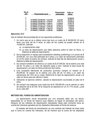 Ejercicios 14.3
Use el método del porcentaje fijo en los siguientes problemas:
1. Un carro que se va a utilizar como taxi tuvo un costo de $ 58,000.00. El carro
tiene una vida útil de 4 años, al cabo de los cuales se puede vender en $
10,000.00. Calcular:
a) La depreciación total.
b) La tasa de depreciación que debe aplicarse sobre el valor en libros. c)
Elaborar la tabla de depreciación.
2. Se ha adquirido un equipo para autoedición (desktop publishing) a un precio de $
20,000.00, con una vida estimada de 5 años y un valor de salvamento estimado
en el 5% sobre el precio de compra. Calcule la tasa fija de depreciación anual y
elabore la tabla de depreciación.
3. Se compró mobiliario de oficina a un costo de $ 27,400.00. Se le estima una vida
útil de 10 años y un valor de desecho igual a cero. Calcule la tasa anual de
depreciación y el valor en libros al término de 6 años.
4. Una compañía fabricante de productos químicos compró un reactor en $
95,000.00. Al reactor se le estima una vida útil de 12 años y un valor de
salvamento del 10% de su costo. Determine la tasa de depreciación anual y el
valor en libros para los últimos 3 años.
5. Utilizando el ejercicio anterior, calcule la depreciación acumulada al cabo de 6
años.
6. Se compró una máquina cuyo costo fue de $ 138,000.00 y se le calcula un valor
de desecho de $ 20,700. Si la máquina se deprecia en un 21.11% anual, ¿cuál
es su vida útil?
METODO DEL FONDO DE AMORTIZACION
La depreciación anual recuperada por una empresa debe ser, en teoría,
depositada en un fondo de reserva cuyo objetivo es lograr el reemplazo del activo.
Ninguno de los métodos de depreciación estudiados hasta este momento toma en
cuenta los intereses ganados por los depósitos efectuados al fondo de reserva.
El método del fondo de amortización es una variante del método de línea recta
que sí toma en cuenta los intereses, de tal manera que la suma de los depósitos
 