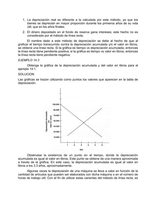 1. La depreciación real es diferente a la calculada por este método, ya que los
bienes se deprecian en mayor proporción durante los primeros años de su vida
útil, que en los años finales.
2. El dinero depositado en el fondo de reserva gana intereses; este hecho no es
considerado por el método de línea recta.
El nombre dado a este método de depreciación se debe al hecho de que al
graficar el tiempo transcurrido contra la depreciación acumulada y/o el valor en libros,
se obtiene una línea recta. Si la gráfica es tiempo vs depreciación acumulada, entonces
la línea recta tiene pendiente positiva; si la gráfica es tiempo vs valor en libros, entonces
la línea recta tiene pendiente negativa.
EJEMPLO 14.3
Obtenga la gráfica de la depreciación acumulada y del valor en libros para el
ejemplo 14.1.
SOLUCION
Las gráficas se trazan utilizando como puntos los valores que aparecen en la tabla de
depreciación.
Obsérvese la existencia de un punto en el tiempo, donde la depreciación
acumulada es igual al valor en libros. Este punto se obtiene de una manera aproximada
a través de la gráfica. En este caso, la depreciación acumulada es igual al valor en
libros a los 3.3 años, aproximadamente.
Algunas veces la depreciación de una máquina se lleva a cabo en función de la
cantidad de artículos que pueden ser elaborados con dicha máquina o en el número de
horas de trabajo útil. Con el fin de utilizar estas variantes del método de línea recta, es
 