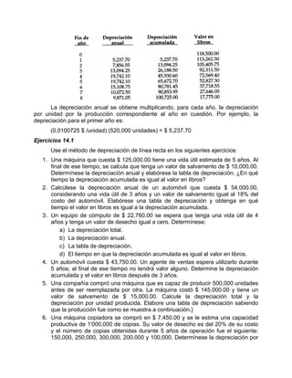 La depreciación anual se obtiene multiplicando, para cada año, la depreciación
por unidad por la producción correspondiente al año en cuestión. Por ejemplo, la
depreciación para el primer año es:
(0.0100725 $ /unidad) (520,000 unidades) = $ 5,237.70
Ejercicios 14.1
Use el método de depreciación de línea recta en los siguientes ejercicios:
1. Una máquina que cuesta $ 125,000.00 tiene una vida útil estimada de 5 años. Al
final de ese tiempo, se calcula que tenga un valor de salvamento de $ 10,000.00.
Determínese la depreciación anual y elabórese la tabla de depreciación. ¿En qué
tiempo la depreciación acumulada es igual al valor en libros?
2. Calcúlese la depreciación anual de un automóvil que cuesta $ 54,000.00,
considerando una vida útil de 3 años y un valor de salvamento igual al 18% del
costo del automóvil. Elabórese una tabla de depreciación y obtenga en qué
tiempo el valor en libros es igual a la depreciación acumulada.
3. Un equipo de cómputo de $ 22,760.00 se espera que tenga una vida útil de 4
años y tenga un valor de desecho igual a cero. Determínese:
a) La depreciación total.
b) La depreciación anual.
c) La tabla de depreciación.
d) El tiempo en que la depreciación acumulada es igual al valor en libros.
4. Un automóvil cuesta $ 43,750.00. Un agente de ventas espera utilizarlo durante
5 años; al final de ese tiempo no tendrá valor alguno. Determine la depreciación
acumulada y el valor en libros después de 3 años.
5. Una compañía compró una máquina que es capaz de producir 500,000 unidades
antes de ser reemplazada por otra. La máquina costó $ 145,000.00 y tiene un
valor de salvamento de $ 15,000.00. Calcule la depreciación total y la
depreciación por unidad producida. Elabore una tabla de depreciación sabiendo
que la producción fue como se muestra a continuación.}
6. Una máquina copiadora se compró en $ 7,450.00 y se le estima una capacidad
productiva de 1'000,000 de copias. Su valor de desecho es del 20% de su costo
y el número de copias obtenidas durante 5 años de operación fue el siguiente:
150,000, 250,000, 300,000, 200,000 y 100,000. Determínese la depreciación por
 