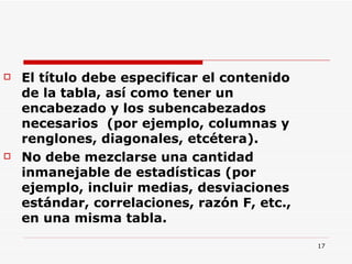 El título debe especificar el contenido de la tabla, así como tener un encabezado y los subencabezados necesarios  (por ejemplo, columnas y renglones, diagonales, etcétera).  No debe mezclarse una cantidad inmanejable de estadísticas (por ejemplo, incluir medias, desviaciones estándar, correlaciones, razón F, etc., en una misma tabla.  
