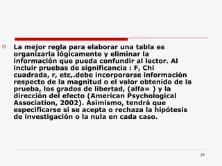 La mejor regla para elaborar una tabla es organizarla lógicamente y eliminar la información que pueda confundir al lector. Al incluir pruebas de significancia : F, Chi cuadrada, r, etc,.debe incorporarse información respecto de la magnitud o el valor obtenido de la prueba, los grados de libertad, (alfa= ) y la dirección del efecto (American Psychological Association, 2002). Asimismo, tendrá que especificarse si se acepta o rechaza la hipótesis de investigación o la nula en cada caso.  