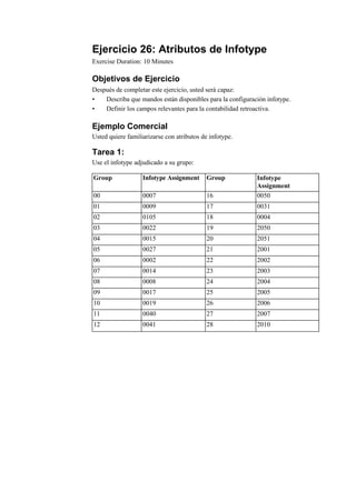 Ejercicio 26: Atributos de Infotype
Exercise Duration: 10 Minutes

Objetivos de Ejercicio
Después de completar este ejercicio, usted será capaz:
•   Describa que mandos están disponibles para la configuración infotype.
•   Definir los campos relevantes para la contabilidad retroactiva.

Ejemplo Comercial
Usted quiere familiarizarse con atributos de infotype.

Tarea 1:
Use el infotype adjudicado a su grupo:

Group              Infotype Assignment      Group           Infotype
                                                            Assignment
00                 0007                     16              0050
01                 0009                     17              0031
02                 0105                     18              0004
03                 0022                     19              2050
04                 0015                     20              2051
05                 0027                     21              2001
06                 0002                     22              2002
07                 0014                     23              2003
08                 0008                     24              2004
09                 0017                     25              2005
10                 0019                     26              2006
11                 0040                     27              2007
12                 0041                     28              2010
 
