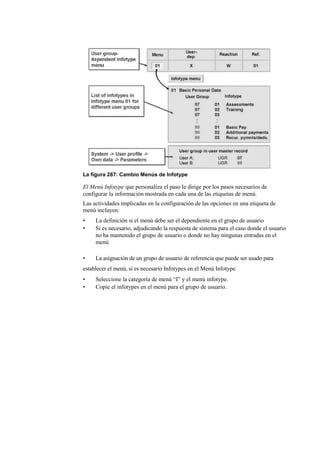 La figura 287: Cambio Menús de Infotype

El Menú Infotype que personaliza el paso le dirige por los pasos necesarios de
configurar la información mostrada en cada una de las etiquetas de menú.
Las actividades implicadas en la configuración de las opciones en una etiqueta de
menú incluyen:
•    La definición si el menú debe ser el dependiente en el grupo de usuario
•    Si es necesario, adjudicando la respuesta de sistema para el caso donde el usuario
     no ha mantenido el grupo de usuario o donde no hay ningunas entradas en el
     menú

•    La asignación de un grupo de usuario de referencia que puede ser usado para
establecer el menú, si es necesario Infotypes en el Menú Infotype
•    Seleccione la categoría de menú “I” y el menú infotype.
•    Copie el infotypes en el menú para el grupo de usuario.
 