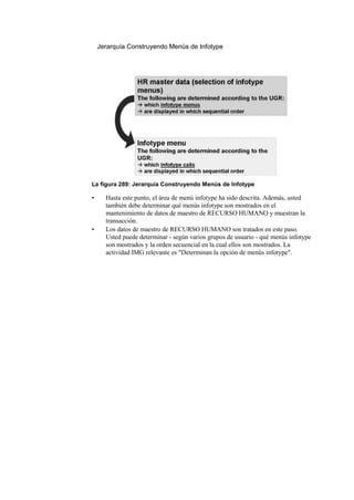 Jerarquía Construyendo Menús de Infotype




La figura 289: Jerarquía Construyendo Menús de Infotype

•     Hasta este punto, el área de menú infotype ha sido descrita. Además, usted
      también debe determinar qué menús infotype son mostrados en el
      mantenimiento de datos de maestro de RECURSO HUMANO y muestran la
      transacción.
•     Los datos de maestro de RECURSO HUMANO son tratados en este paso.
      Usted puede determinar - según varios grupos de usuario - qué menús infotype
      son mostrados y la orden secuencial en la cual ellos son mostrados. La
      actividad IMG relevante es "Determinan la opción de menús infotype".
 