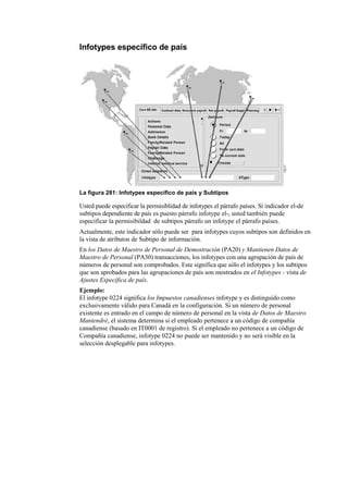 Infotypes específico de país




La figura 281: Infotypes específico de país y Subtipos

Usted puede especificar la permisiblidad de infotypes el párrafo países. Si indicador el-de
subtipos dependiente de país es puesto párrafo infotype el-, usted también puede
especificar la permisibildad de subtipos párrafo un infotype el párrafo países.
Actualmente, este indicador sólo puede ser para infotypes cuyos subtipos son definidos en
la vista de atributos de Subtipo de información.
En los Datos de Maestro de Personal de Demostración (PA20) y Mantienen Datos de
Maestro de Personal (PA30) transacciones, los infotypes con una agrupación de país de
números de personal son comprobados. Este significa que sólo el infotypes y los subtipos
que son aprobados para las agrupaciones de país son mostrados en el Infotypes - vista de
Ajustes Específica de país.
Ejemplo:
El infotype 0224 significa los Impuestos canadienses infotype y es distinguido como
exclusivamente válido para Canadá en la configuración. Si un número de personal
existente es entrado en el campo de número de personal en la vista de Datos de Maestro
Mantendré, el sistema determina si el empleado pertenece a un código de compañía
canadiense (basado en IT0001 de registro). Si el empleado no pertenece a un código de
Compañía canadiense, infotype 0224 no puede ser mantenido y no será visible en la
selección desplegable para infotypes.
 