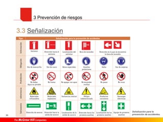11
3.3 Señalización
3 Prevención de riesgos
Señalización para la
prevención de accidentes.
 