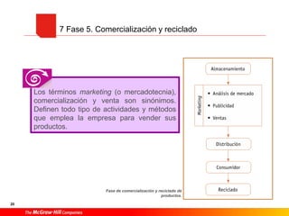 20
7 Fase 5. Comercialización y reciclado
Fase de comercialización y reciclado de
productos.
Los términos marketing (o mercadotecnia),
comercialización y venta son sinónimos.
Definen todo tipo de actividades y métodos
que emplea la empresa para vender sus
productos.
 