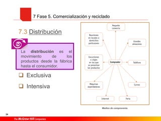 7.3 Distribución
 Exclusiva
 Intensiva
24
7 Fase 5. Comercialización y reciclado
Medios de compraventa.
La distribución es el
movimiento de los
productos desde la fábrica
hasta el consumidor.
 