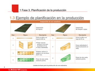 4
1.3 Ejemplo de planificación en la producción
1 Fase 3. Planificación de la producción
Listado de fases para la producción de una estantería.
 