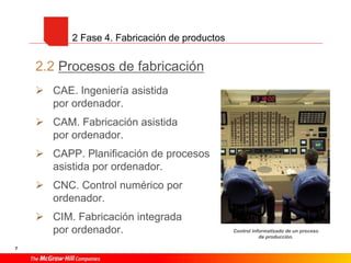 7
2.2 Procesos de fabricación
 CAE. Ingeniería asistida
por ordenador.
 CAM. Fabricación asistida
por ordenador.
 CAPP. Planificación de procesos
asistida por ordenador.
 CNC. Control numérico por
ordenador.
 CIM. Fabricación integrada
por ordenador.
2 Fase 4. Fabricación de productos
Control informatizado de un proceso
de producción.
 