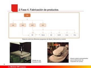 8
2 Fase 4. Fabricación de productos
Detalle de una
fresadora CNC.
Relación entre los diferentes programas de diseño, fabricación y control.
Brazos robots automatizados
para la fabricación de
maquetas de coches.
 