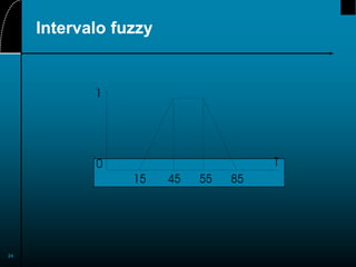 24
Intervalo fuzzy
 