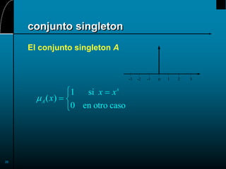 26
conjunto singleton
El conjunto singleton A
1 si
( )
0 en otro caso
s
A
x x
x

 
 

0
-1
-2
-3 1 2 3
 